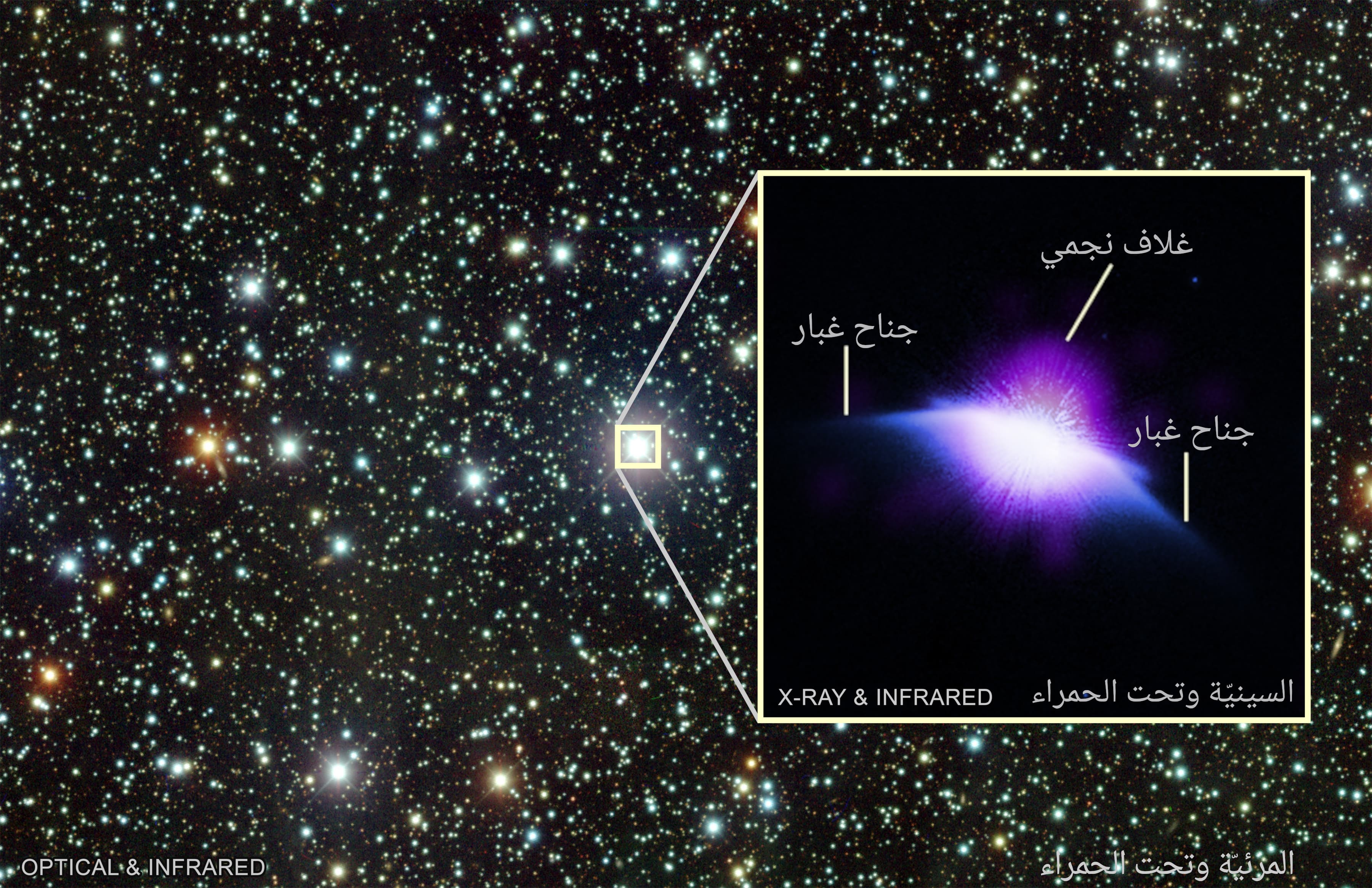 رقعة في السماء تعجّ بالنجوم مأخوذة بالضوء البصري وتحت الأحمر حدّدت فيها منطقة كُبّرت في إطارٍ مضمّن بالأشعّة السينيّة وتحت الحمراء عنون فيها الغلاف النجمي وجناحا الغُبار